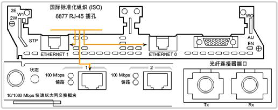 接口及连接器